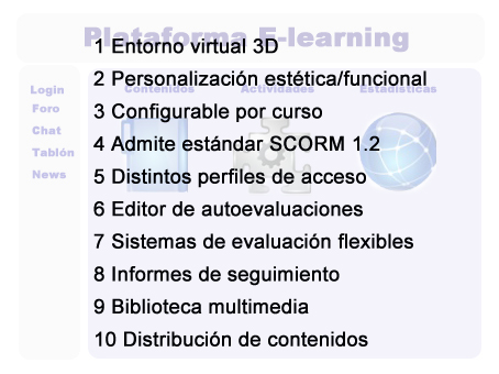 Plataforma E-learning